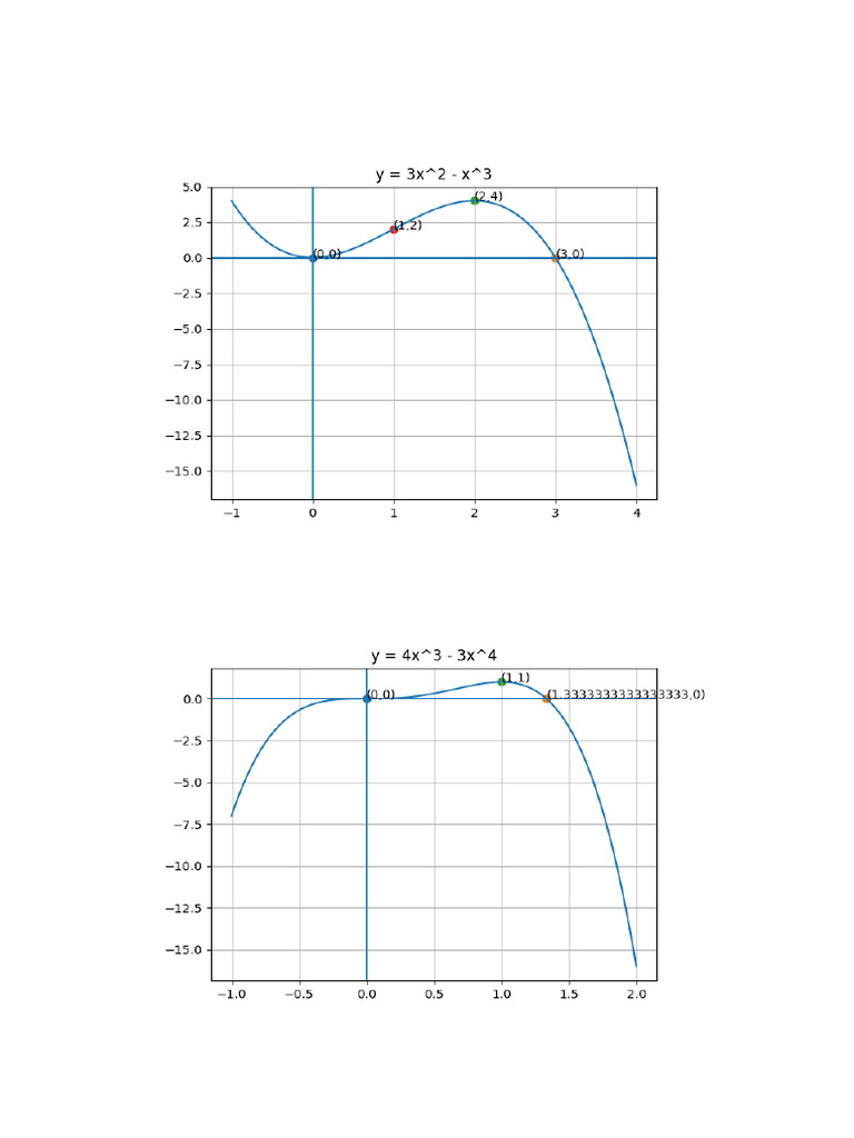 Graphs | PDF