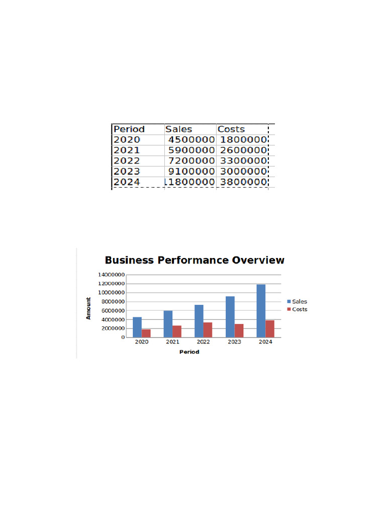 Final Lab With Snip and Chart (1) | PDF