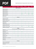 Vector Keyman License Dongle Overview | PDF | Microsoft Software ...
