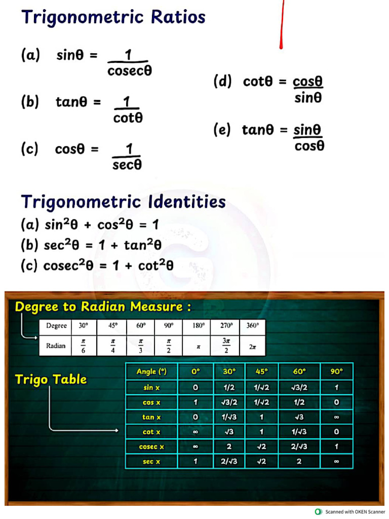 12th Trigonometry Formula Sheet _copy | PDF