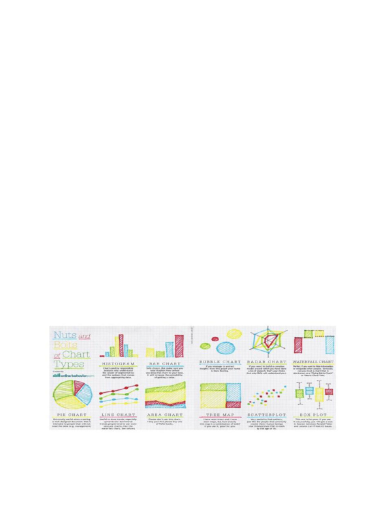 Data Visualization Unit-2 | PDF | Microsoft Excel | Information Technology