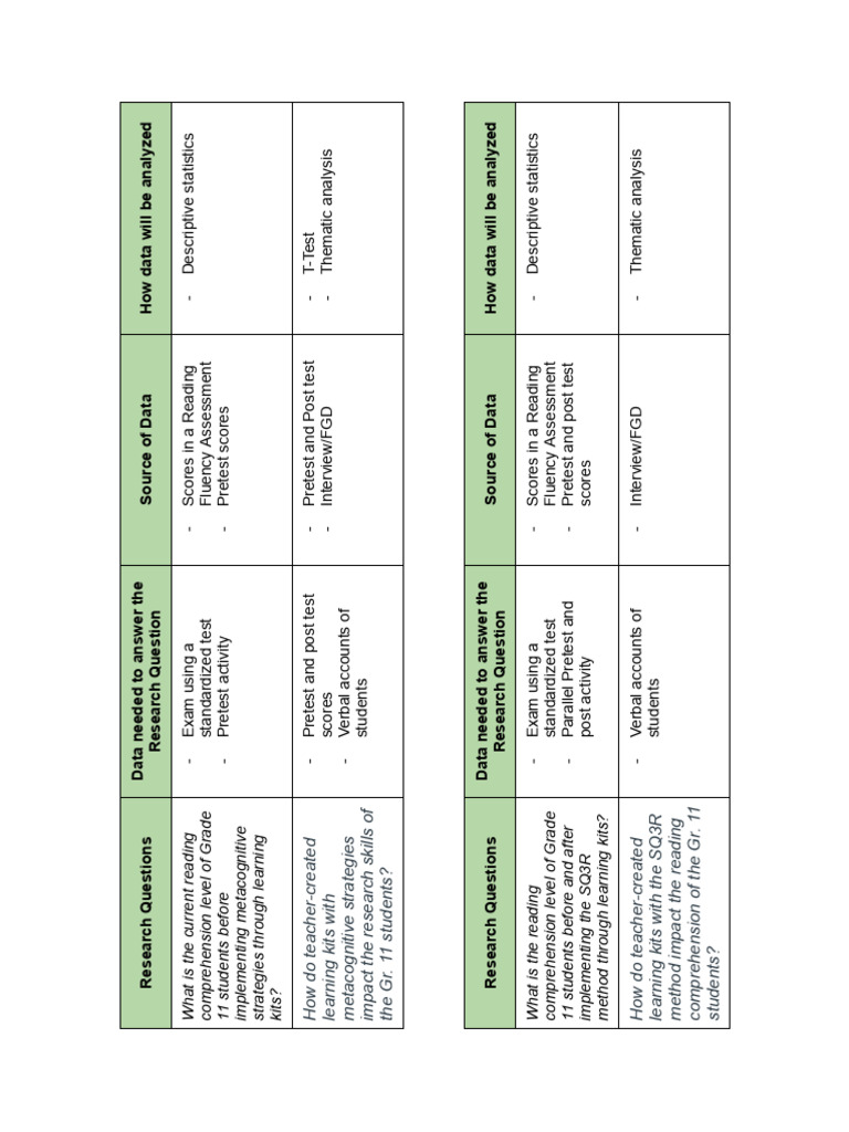 Action Reserch_Research Matrix_with Comments - Google Docs Copy | PDF
