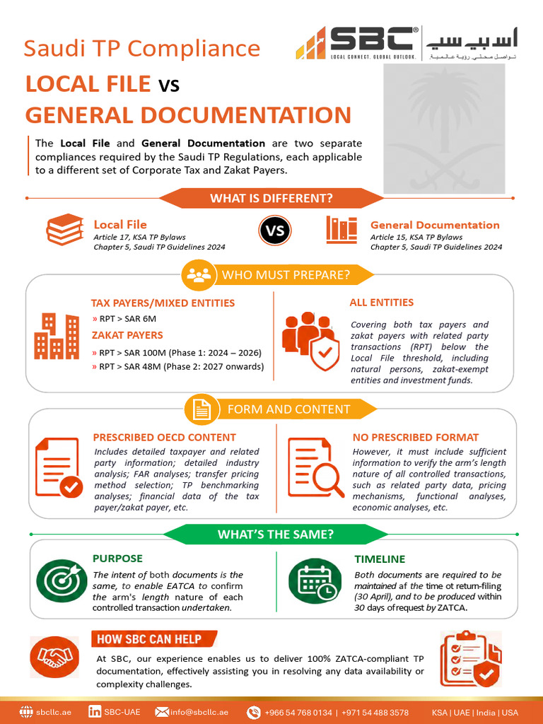 SBC KSA - TP Compliance - Local File vs General Documentation | PDF ...
