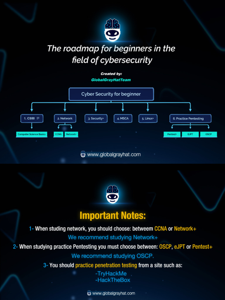Roadmap CyberSecurity for Beginners by GGHT | PDF