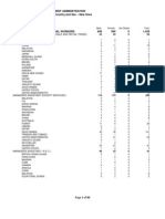 OFW Deployment by Occupation and Country