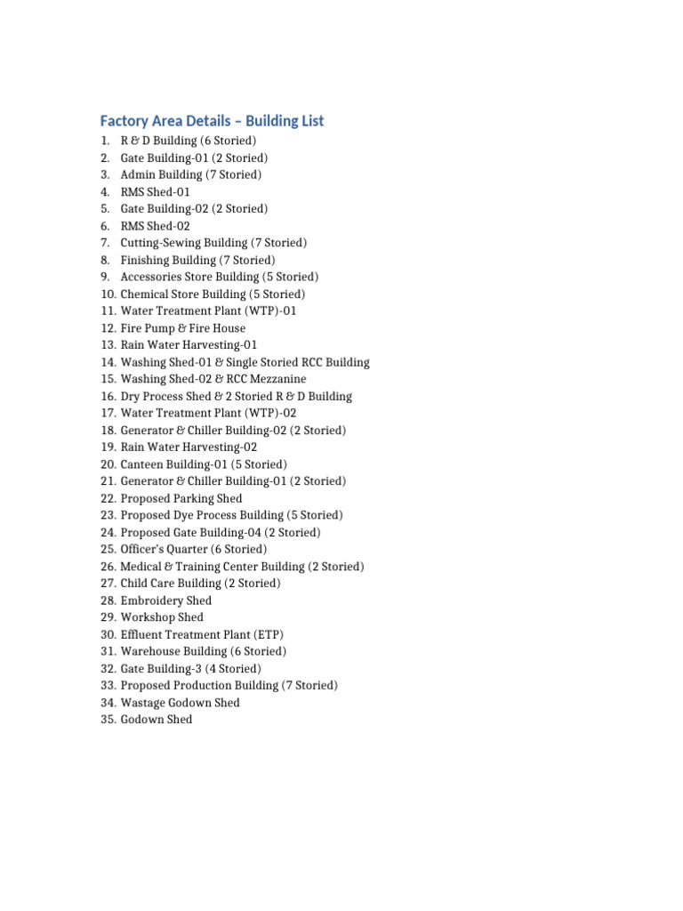 Factory Area Building List | PDF