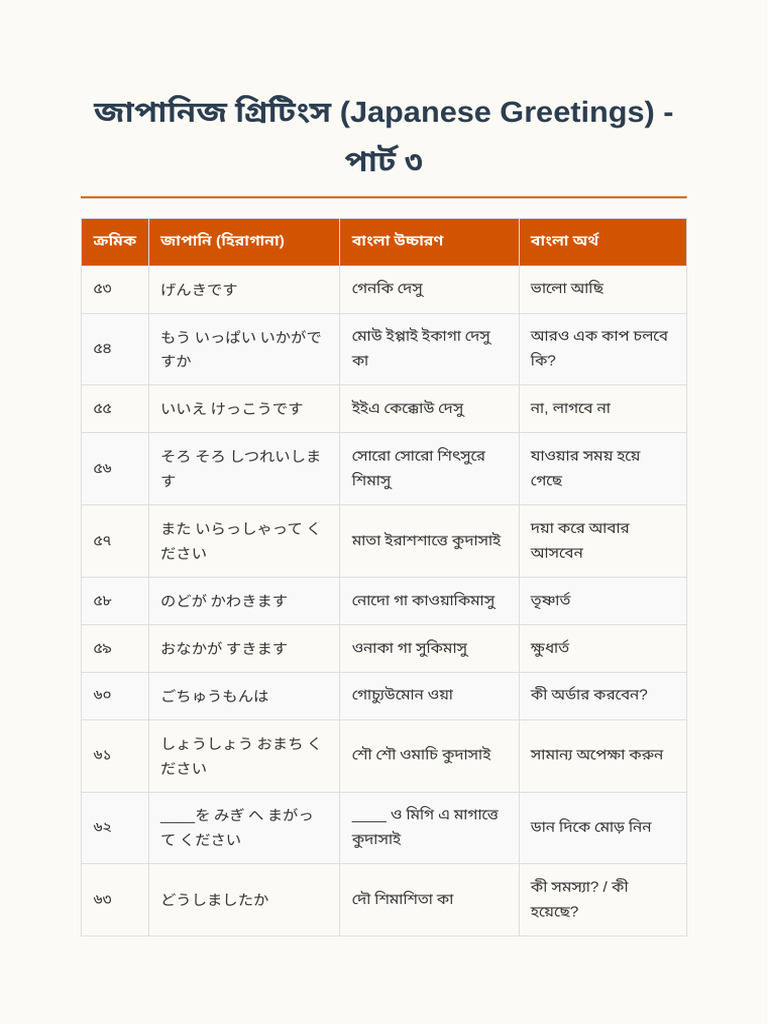 Japanese Greetings Part 3 | PDF