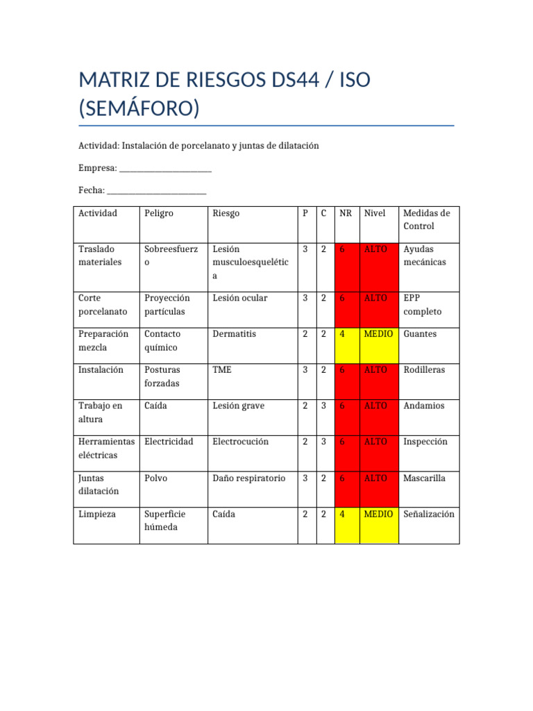 Matriz Riesgos DS44 Semaforo | PDF