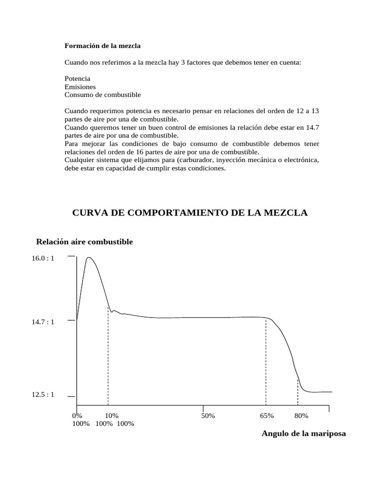 Formacion de La Mexcla | PDF