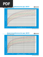 WHO Growth Standards for Girls 0-2 | PDF | Body Shape | Human Body Weight