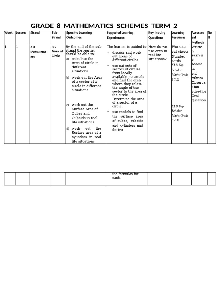 Grade 8 Mathematics Term 2 Schemes | PDF | Area | Interest