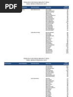 Download Penduduk Indonesia Menurut Desa SP 2010 by Anwar Hidayat SN103483601 doc pdf