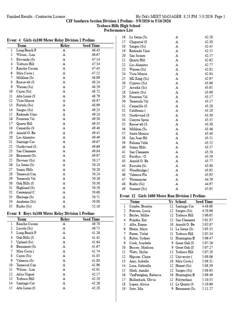 2026 Div 1 Performance List | PDF