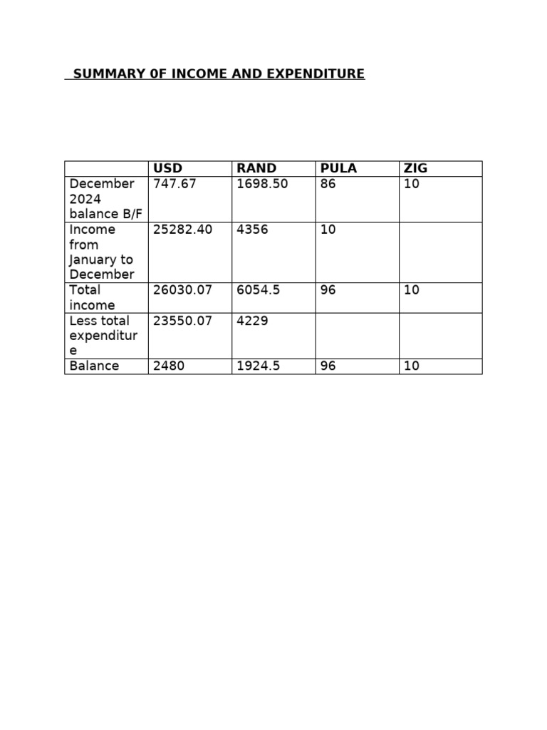 Summary 0f Income and Expenditur | PDF