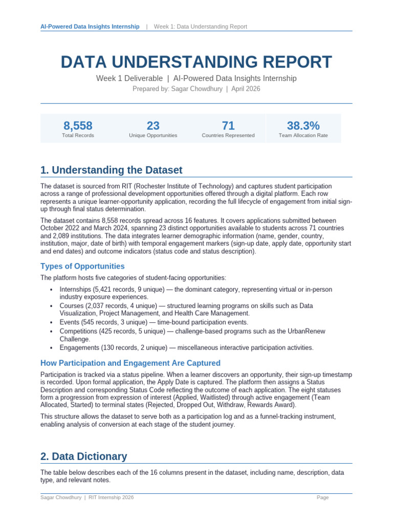 Week1 Data Understanding Report 1 | PDF | Data | String (Computer Science)