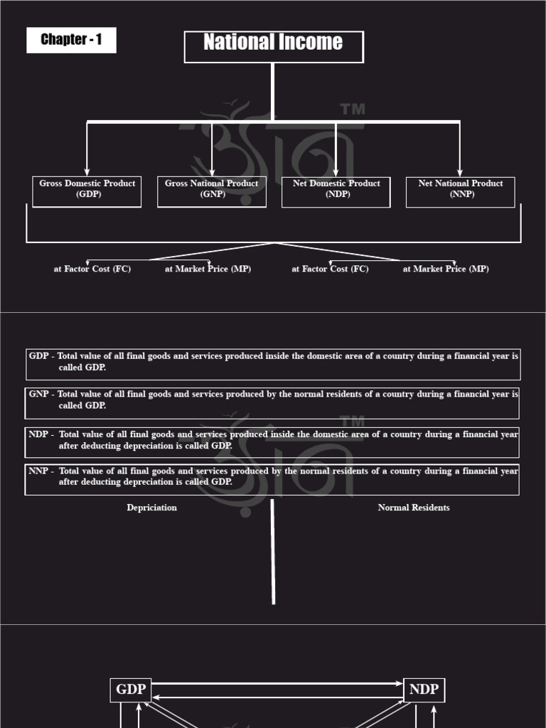 Chapter 1 and 2_79081087_2026_05_04_22_46 | PDF | Gross Domestic ...