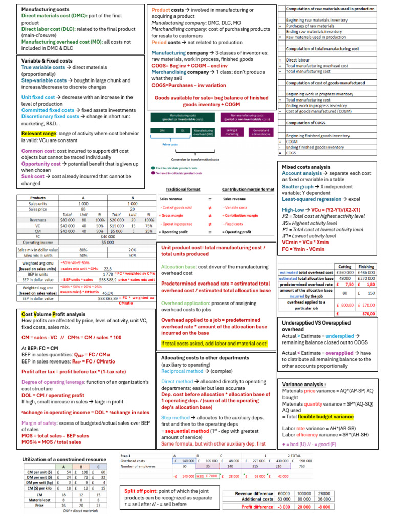 MA Cheat Sheet Final | PDF | Cost | Inventory