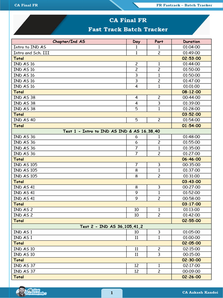 0. CA Final FR - FT Batch Tracker | PDF