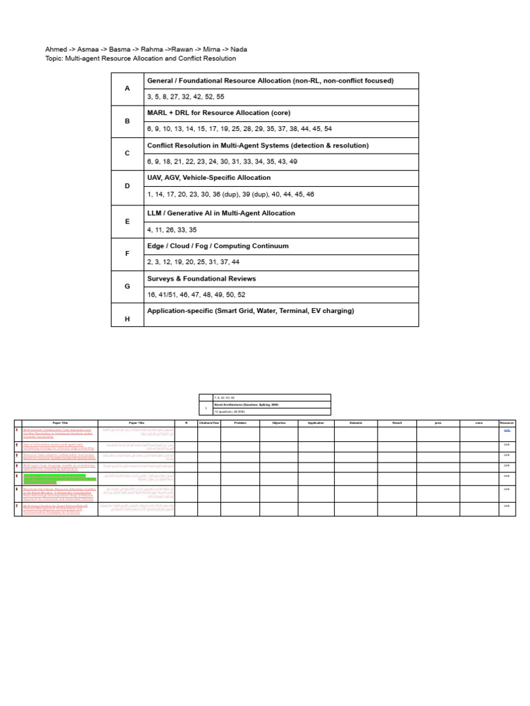 Papers Table | PDF | Internet Of Things | Mathematical Optimization