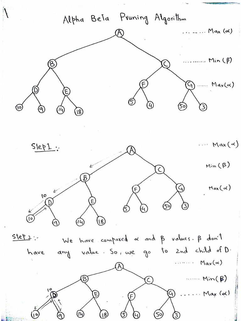 Alpha Beta Pruning Algorithm | PDF