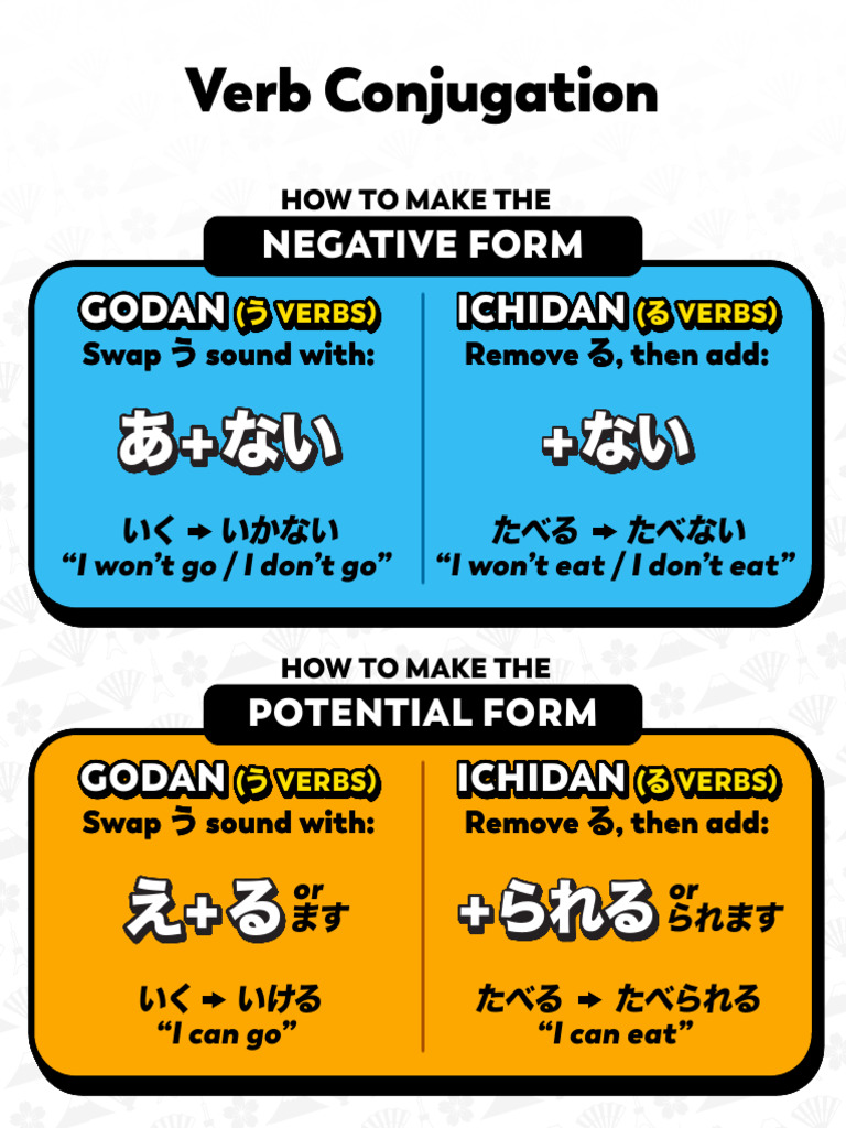 Verb Conjugation Sheet | PDF