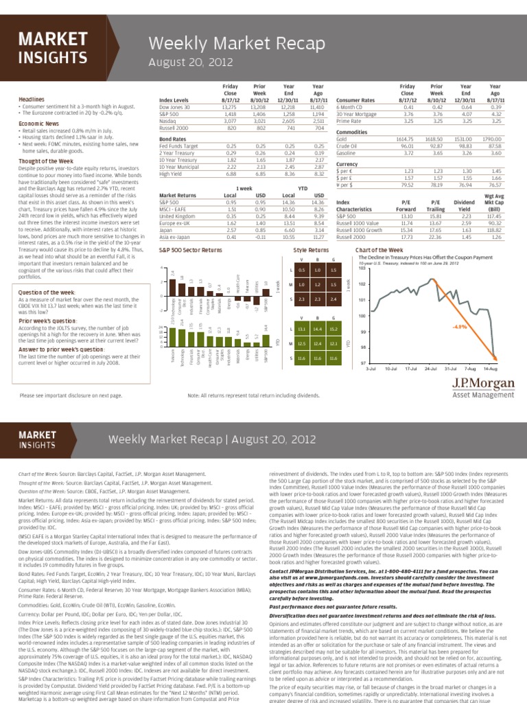 JP Weekly Market Recap 82012 Stock Market Index S&P 500 Index
