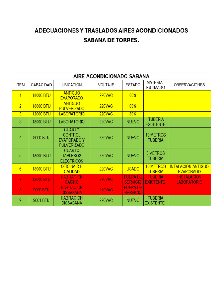 ADECUACIONES Y TRASLADOS AIRES ACONDICIONADOS SABANA DE TORRES | PDF