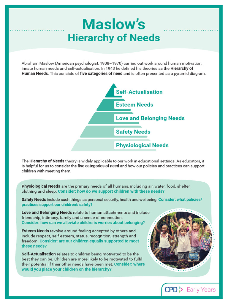 t Cpd 1722411705 Maslows Hierarchy of Needs Poster Ver 2 | PDF