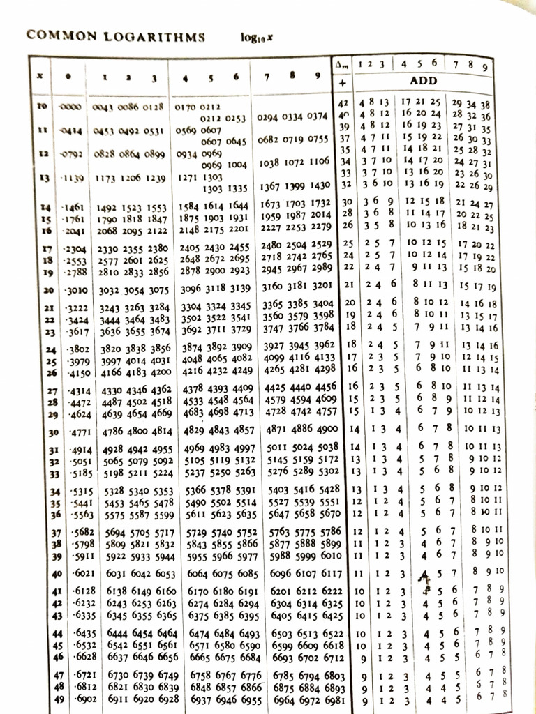 Log Table. PDF | PDF