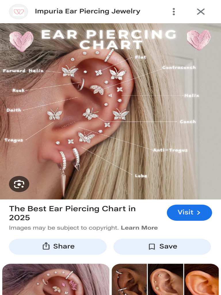 Different Types of Piercings - Google Search | PDF