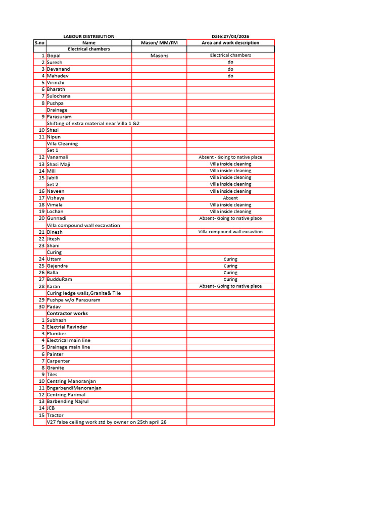 Labour Distiribution 8 | PDF