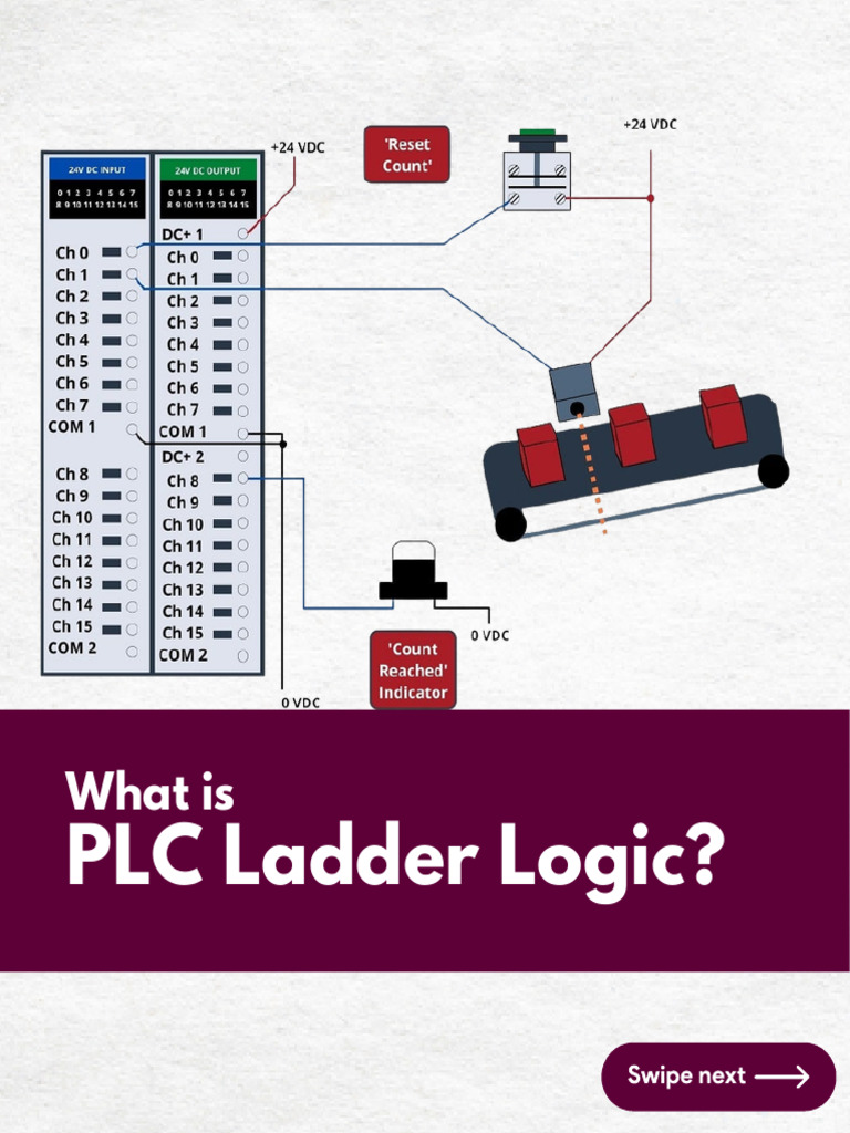 PLC Ladder Logic | PDF
