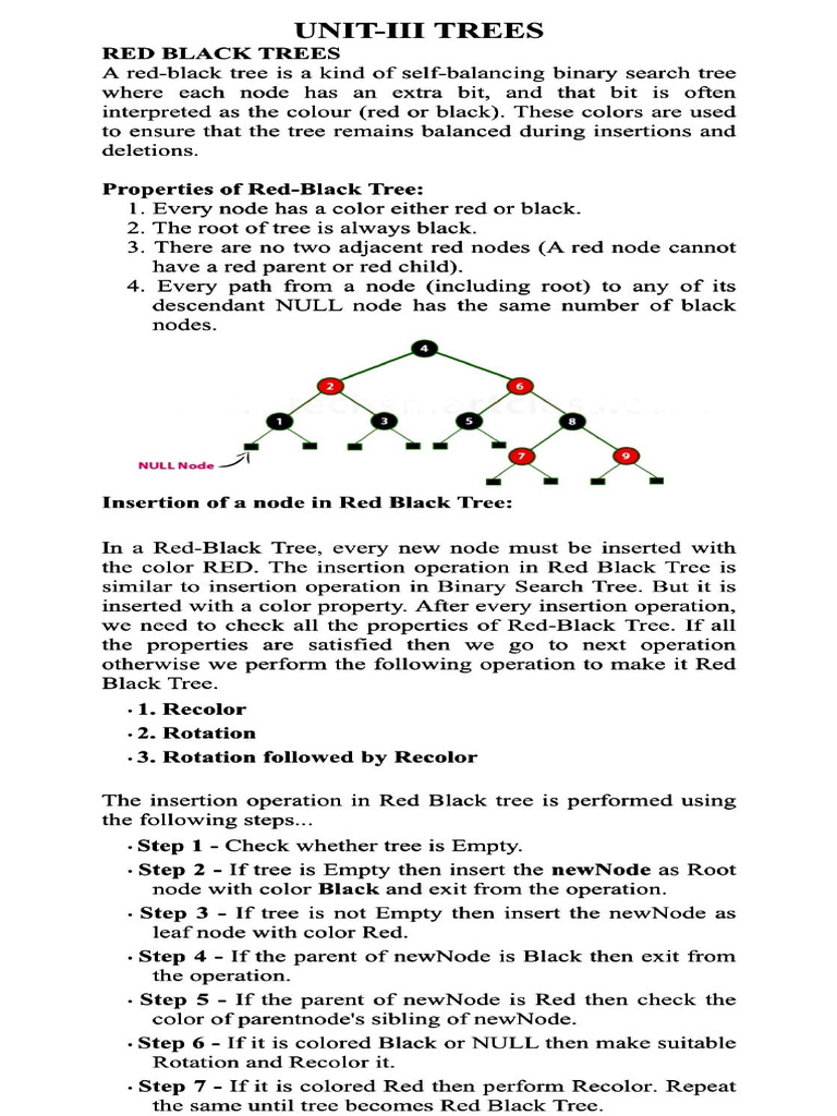 Red Black Tree and Splay Tree-Unit III (Last) | PDF