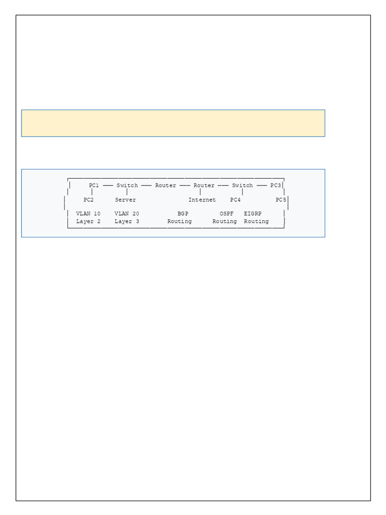 CN_Lab_ | PDF | Network Switch | Computer Network
