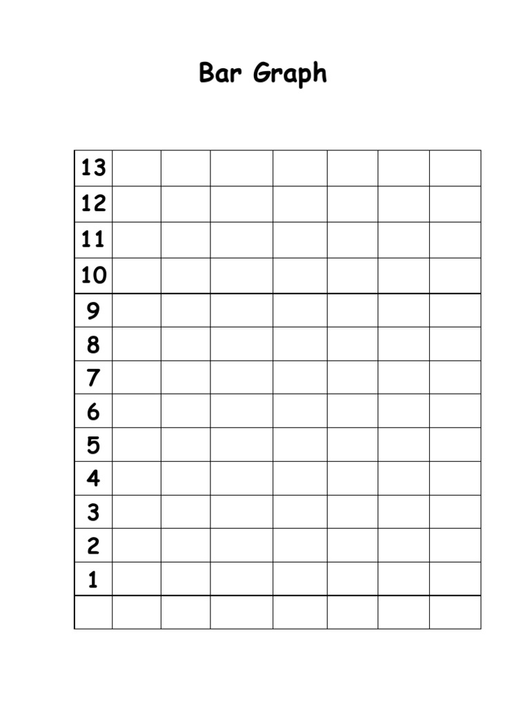 Thursday Math Bar Graph Template | PDF