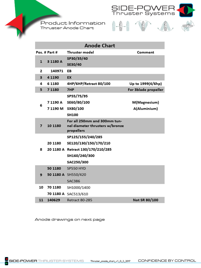 Thruster Anode Chart v1 0-2-2017 LR | PDF | Chemical Elements ...
