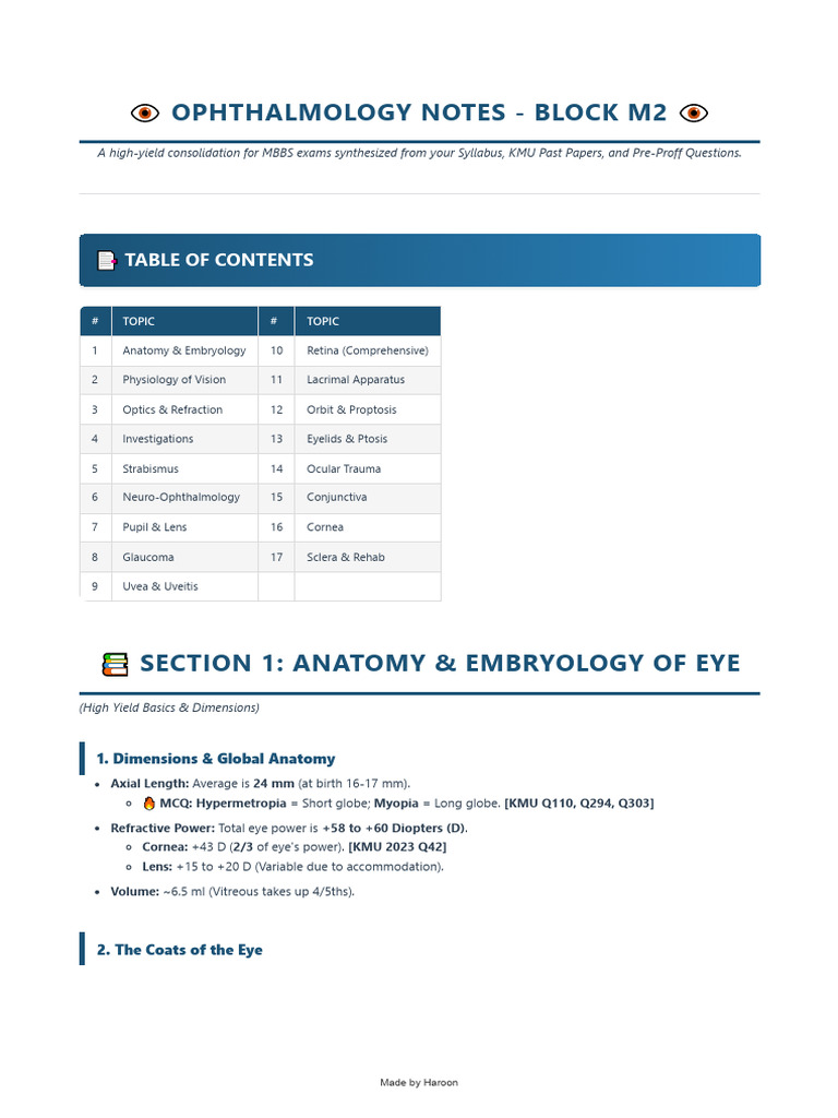 Eye Notes v2 | PDF | Myopia | Human Eye