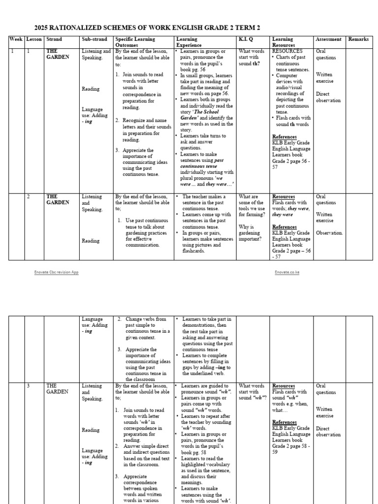 Grade 2 English Schemes of Work Term 2 Klb | PDF | Vocabulary | English ...