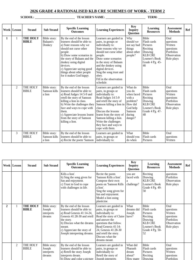 Grade 4 Term 2 Cre Schemes | PDF | Abraham | Jesus