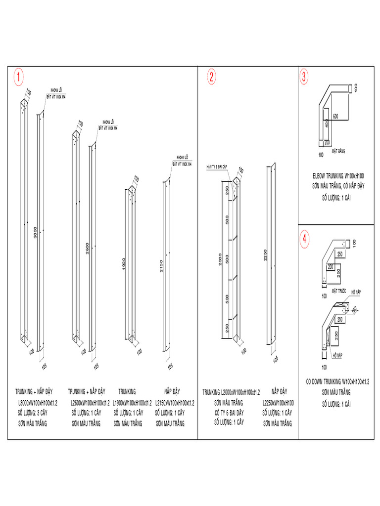 20241029 Trunking Blending | PDF