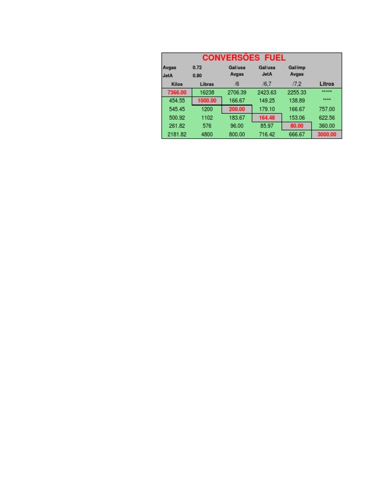Fuel Conversion Metrics | PDF | Science & Mathematics | Technology ...