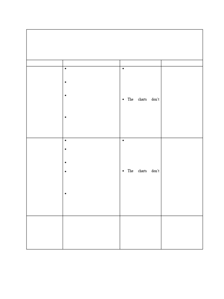 Rubric-Final Project Presentation | PDF | Computing | Information Science