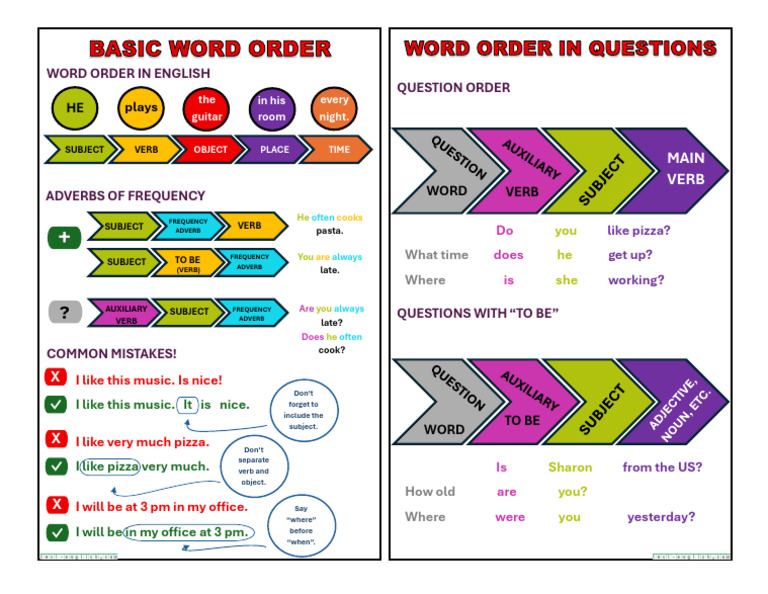 Word Order | PDF | Subject (Grammar) | Verb