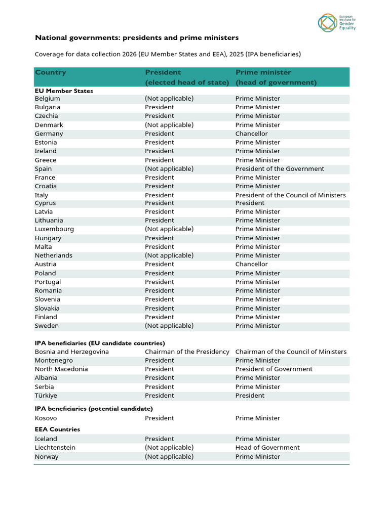 Wmid Mapping Natgov 1 | PDF | European Economic Area | Prime Minister