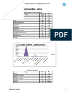 Datos Estadisticos