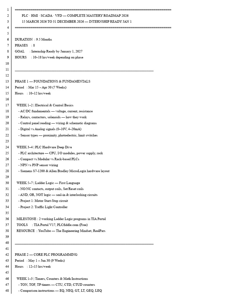 PLC Roadmap 2026.Txt | PDF | Scada | Programmable Logic Controller
