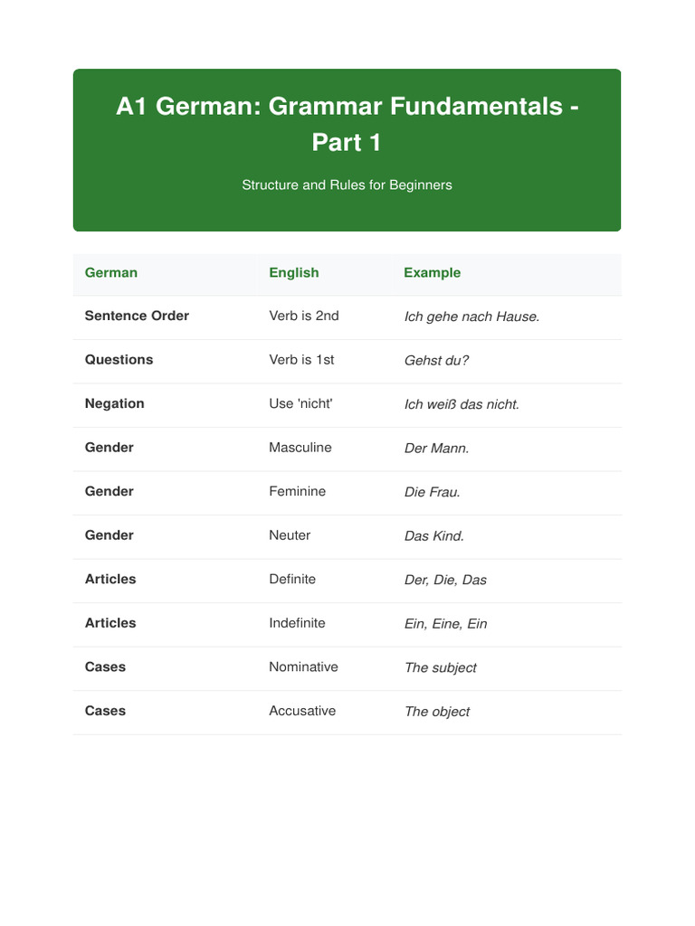 A1 German Grammar Complete | PDF