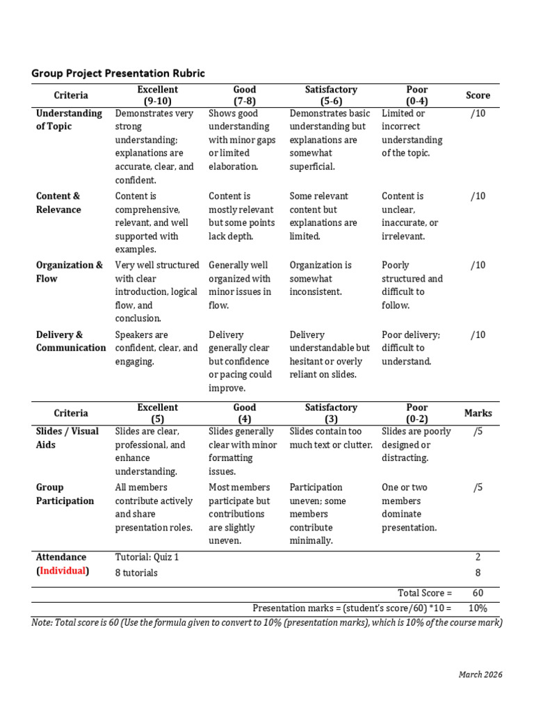 TTTT3013 Group Presentation Rubric Updated | PDF | Cognition | Human ...