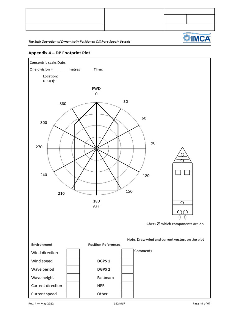 DP Footprint Plot checklist | PDF