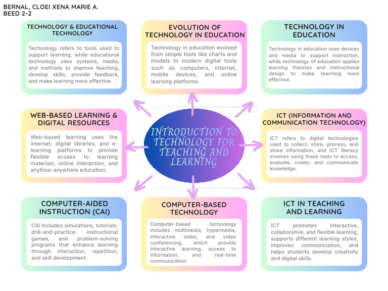 TTL-graphic-organizer_20260407_034357_0000 | PDF | Educational ...
